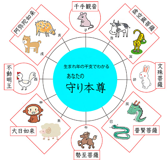 あなたの守り本尊をご存じですか？生まれ年の干支でわかる守り本尊：輪島漆器大雅堂株式会社